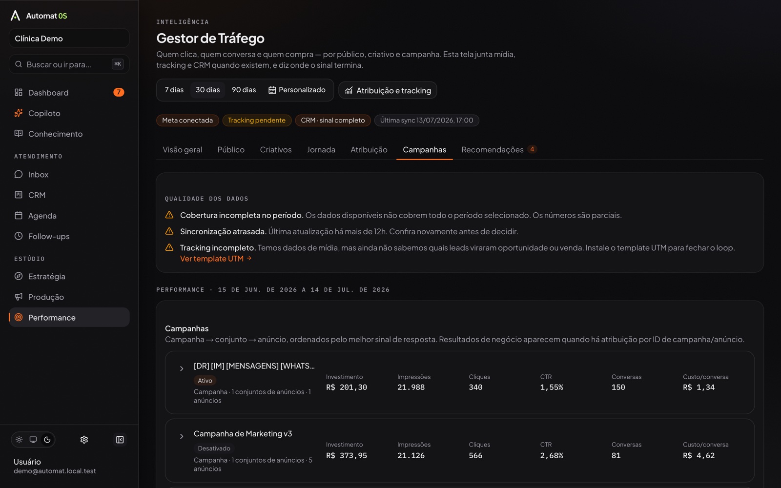 Gestor de Tráfego do Automat OS: campanhas com investimento, CTR e custo por conversa, além de avisos de qualidade dos dados